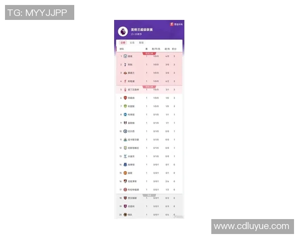 英超最新足球力量排行榜揭晓南京足球队强势领跑前十名