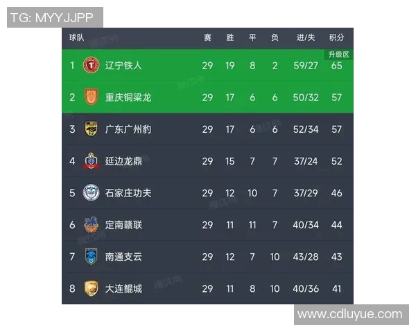 体育实时数据广州排球队在总决赛积分榜上以59分稳居第一展现强劲实力 体育实时数据广州排球队在总决赛积分榜上以59分稳居第一展现强劲实力